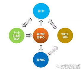 以創新謀發展，以合作求共贏——誠邀加入泛普合作陣營，共創網絡技術服務新未來